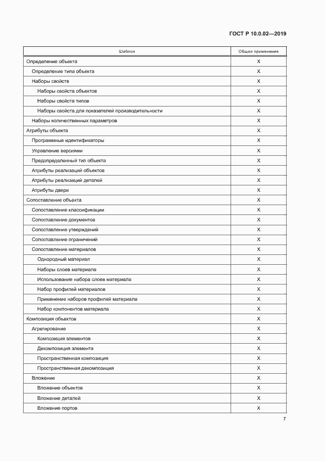 Страница 12 ГОСТ Р 10.0.02-2019