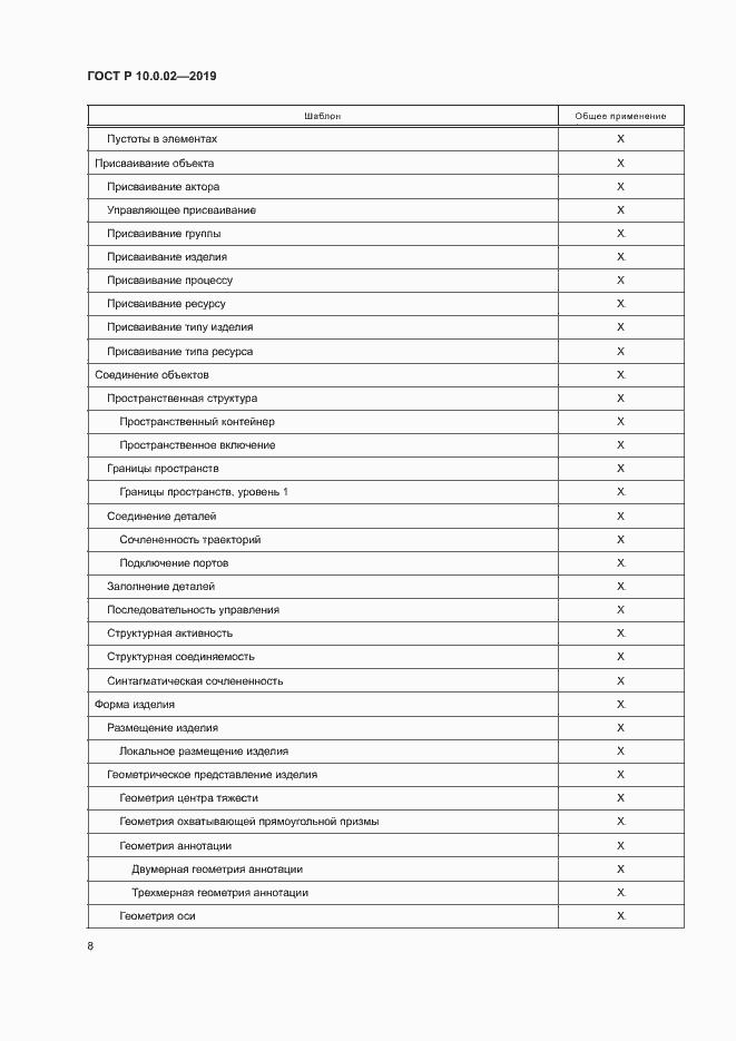 Страница 13 ГОСТ Р 10.0.02-2019