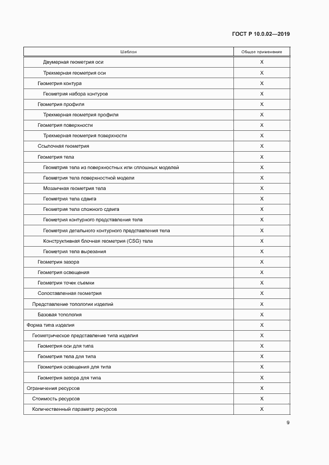Страница 14 ГОСТ Р 10.0.02-2019