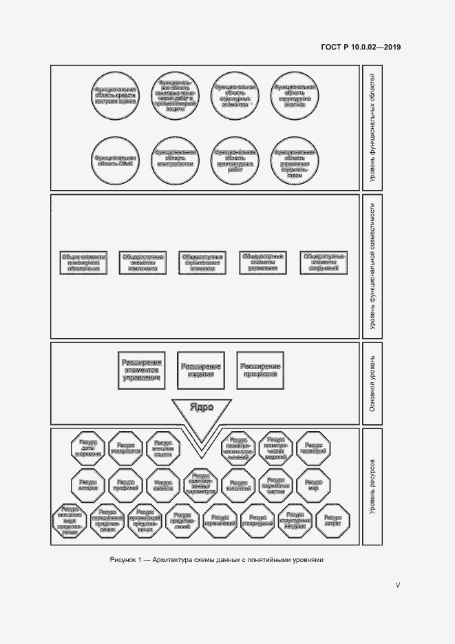 Страница 5 ГОСТ Р 10.0.02-2019