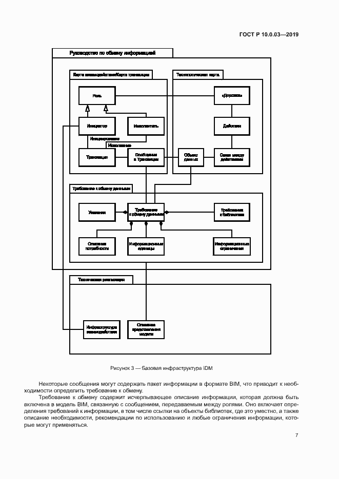 Страница 11 ГОСТ Р 10.0.03-2019