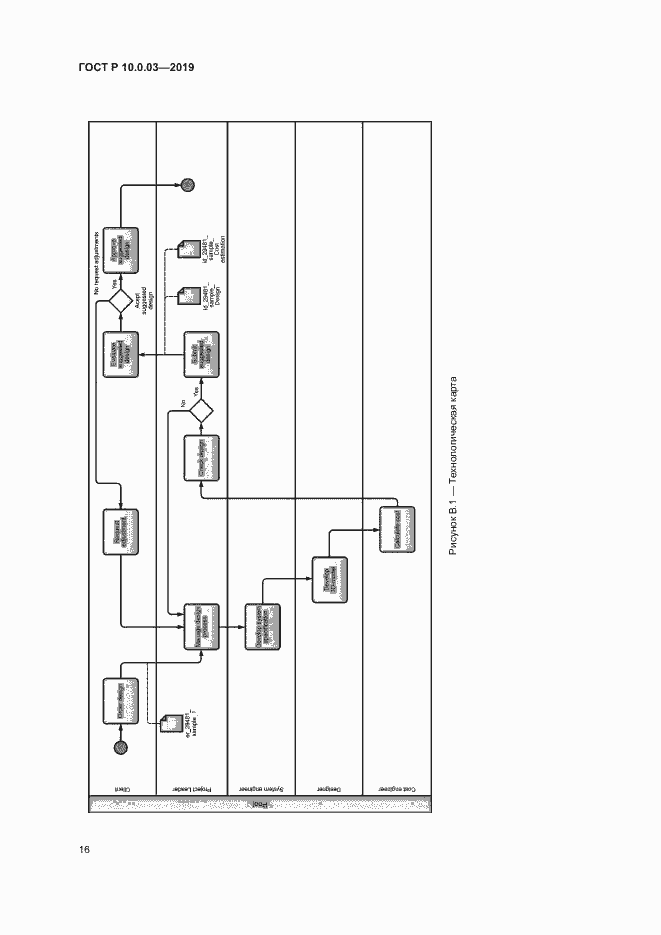 Страница 20 ГОСТ Р 10.0.03-2019