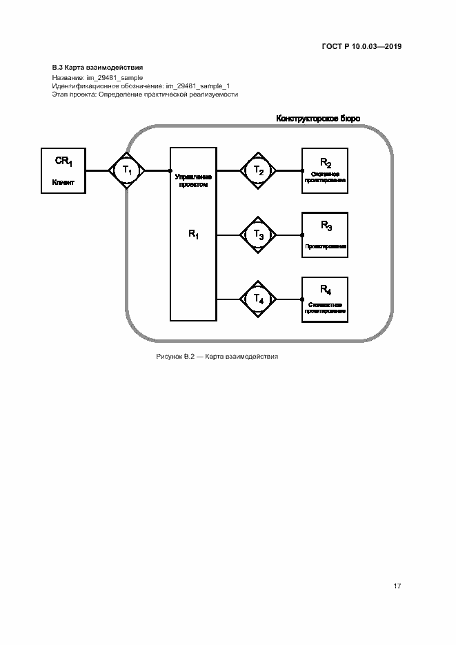 Страница 21 ГОСТ Р 10.0.03-2019