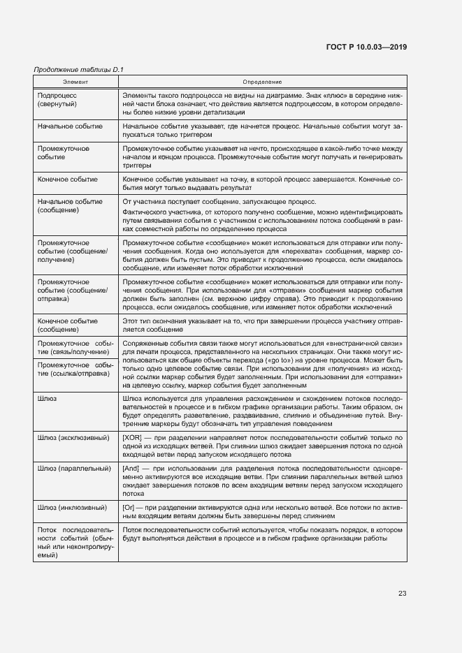 Страница 27 ГОСТ Р 10.0.03-2019