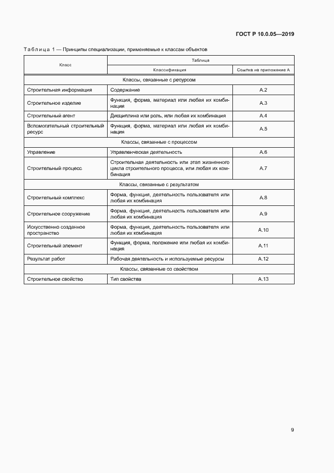 Страница 13 ГОСТ Р 10.0.05-2019