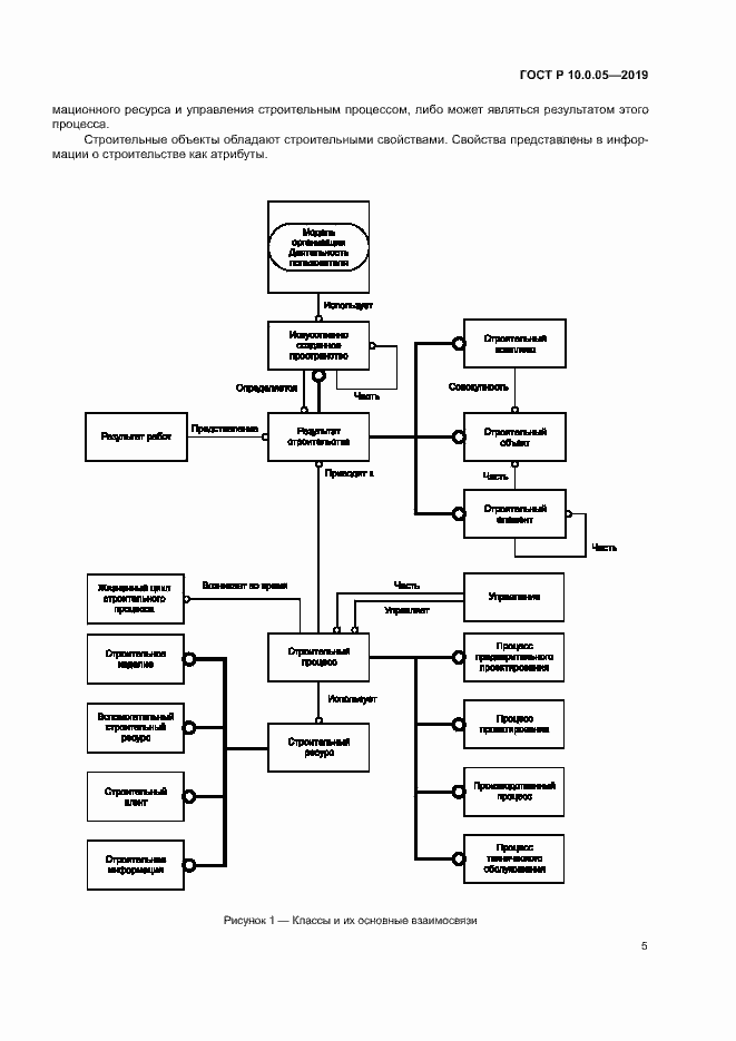 Страница 9 ГОСТ Р 10.0.05-2019