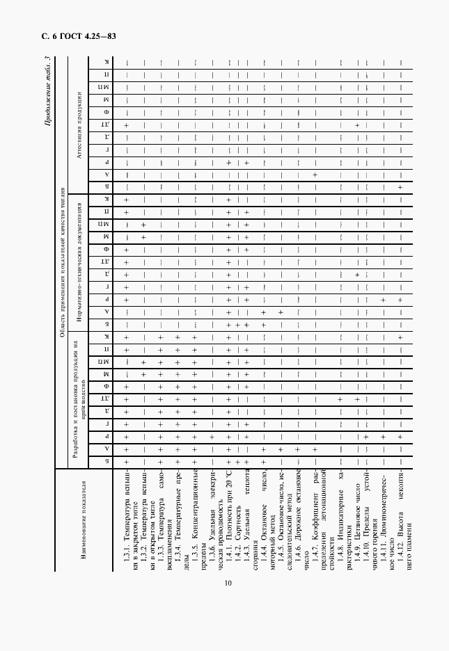 Страница 10 ГОСТ 4.25-83