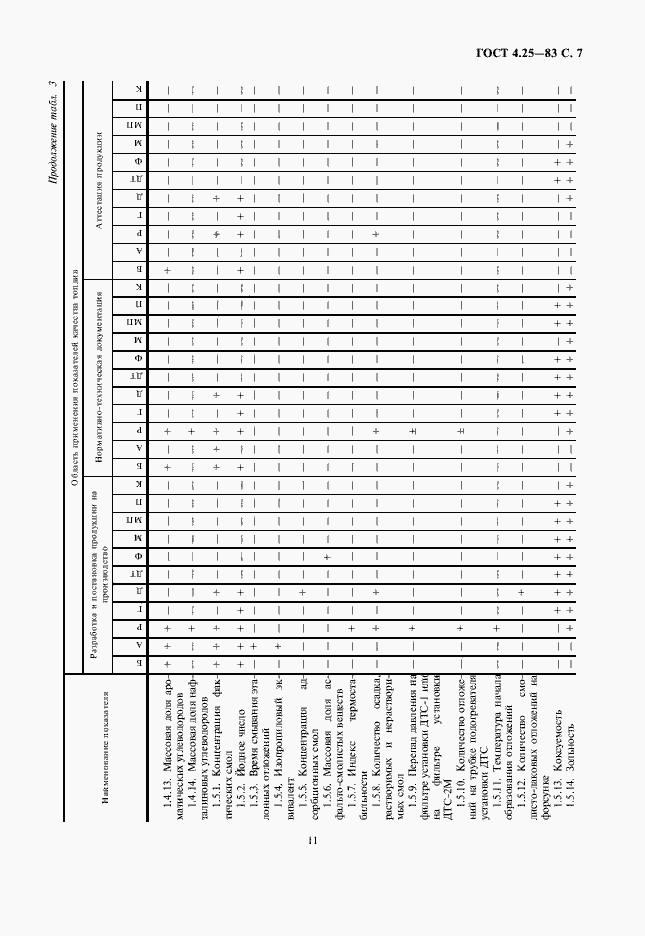 Страница 11 ГОСТ 4.25-83