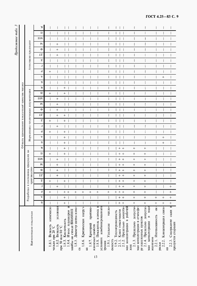 Страница 13 ГОСТ 4.25-83