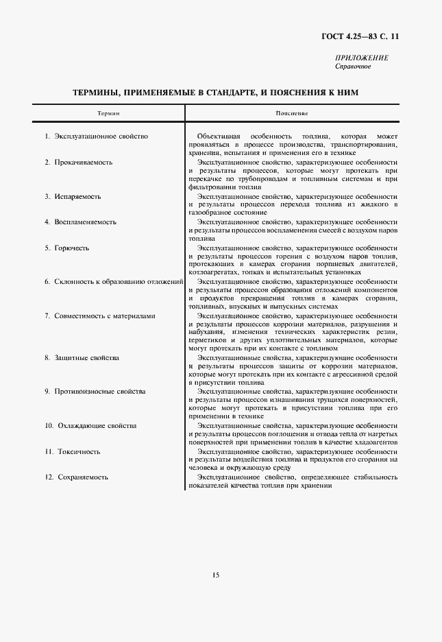 Страница 15 ГОСТ 4.25-83