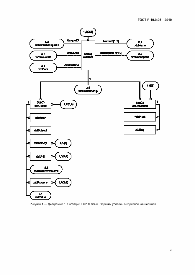 Страница 7 ГОСТ Р 10.0.06-2019