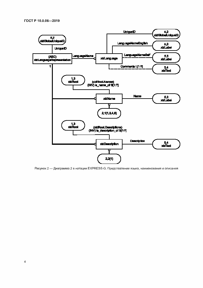 Страница 8 ГОСТ Р 10.0.06-2019