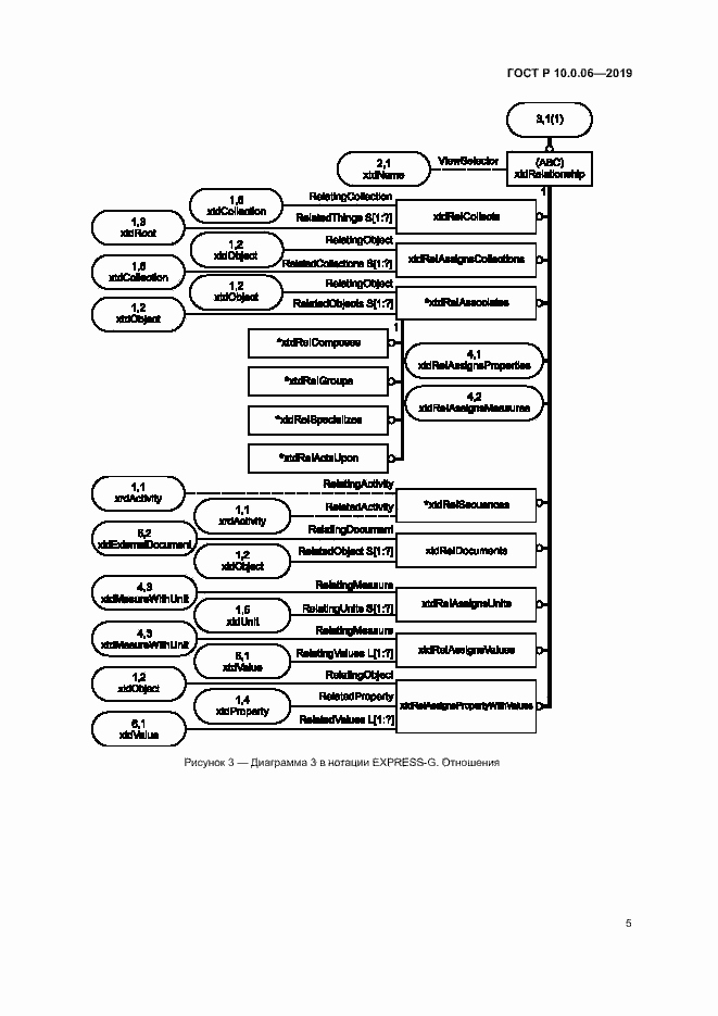 Страница 9 ГОСТ Р 10.0.06-2019