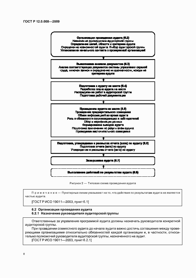 Страница 14 ГОСТ Р 12.0.008-2009