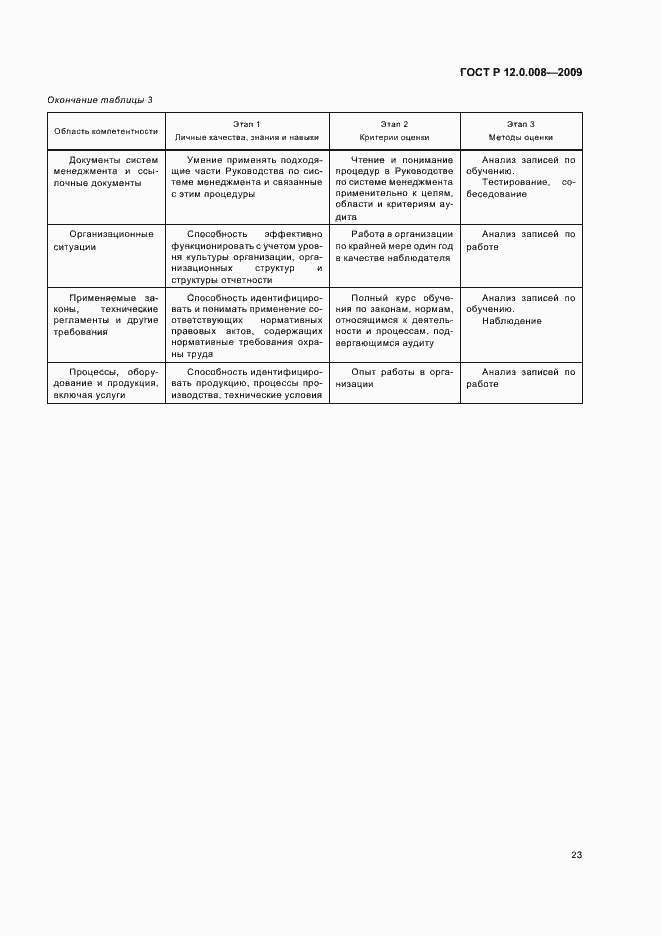 Страница 29 ГОСТ Р 12.0.008-2009