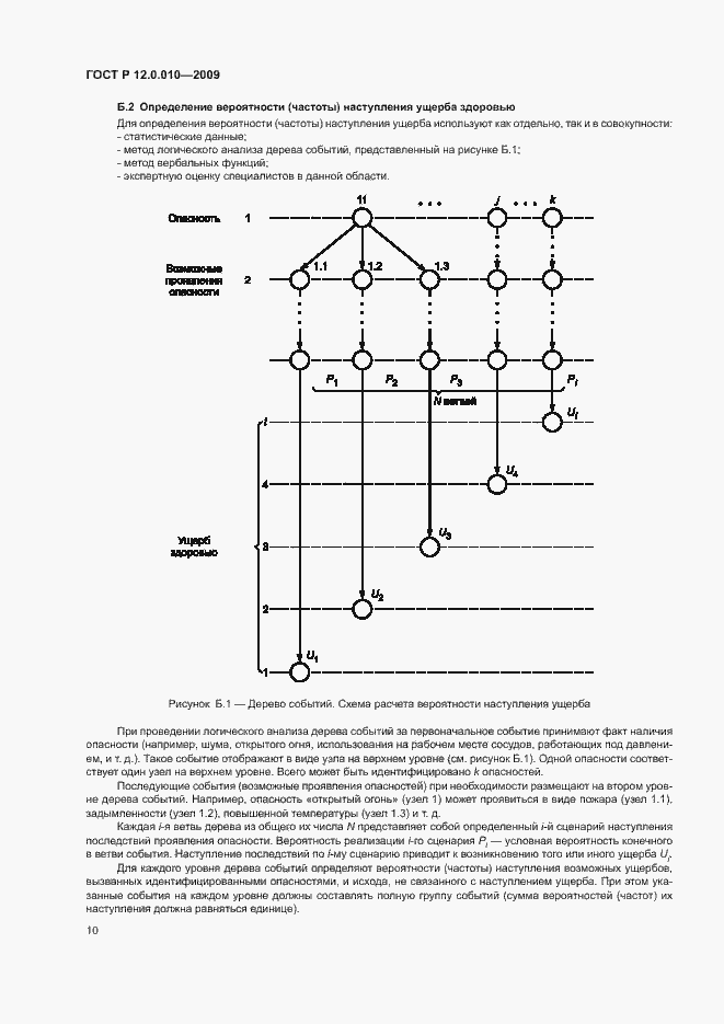 Страница 14 ГОСТ Р 12.0.010-2009