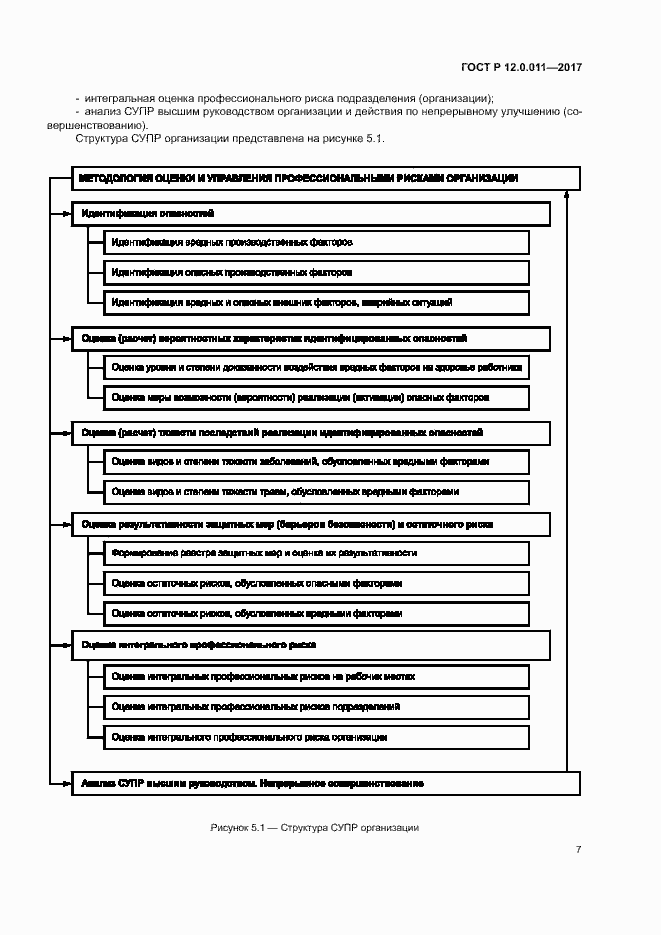 Страница 13 ГОСТ Р 12.0.011-2017