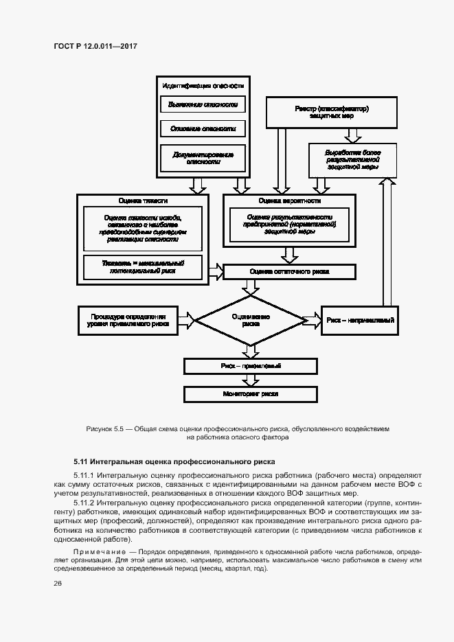 Страница 32 ГОСТ Р 12.0.011-2017
