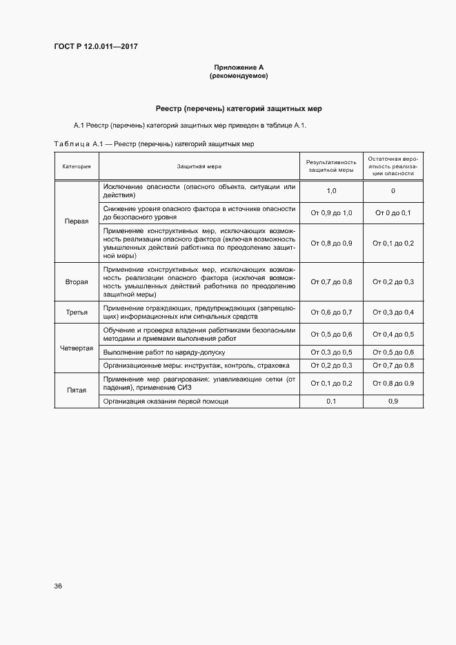 Страница 42 ГОСТ Р 12.0.011-2017