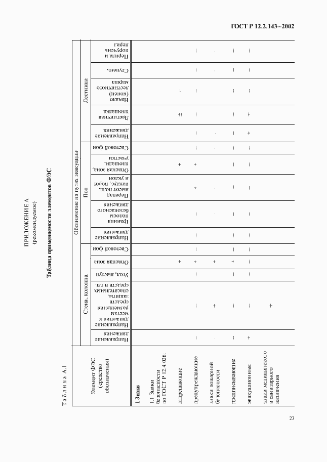 Страница 26 ГОСТ Р 12.2.143-2002