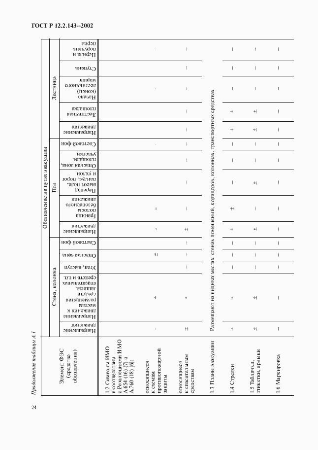 Страница 27 ГОСТ Р 12.2.143-2002