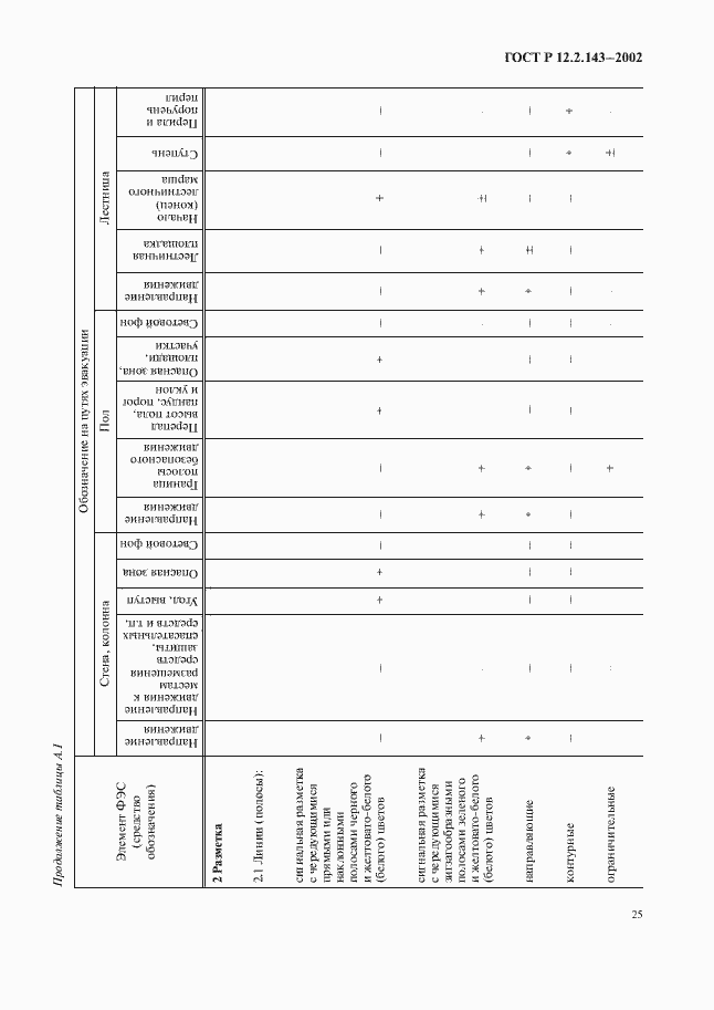 Страница 28 ГОСТ Р 12.2.143-2002