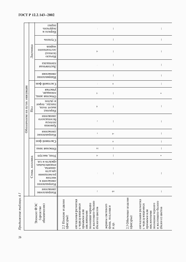 Страница 29 ГОСТ Р 12.2.143-2002