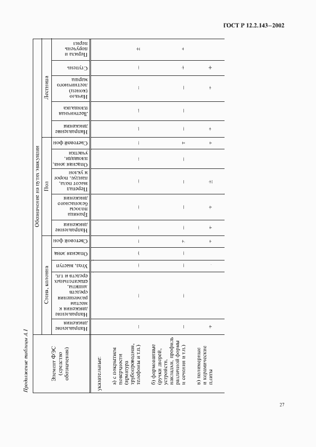 Страница 30 ГОСТ Р 12.2.143-2002