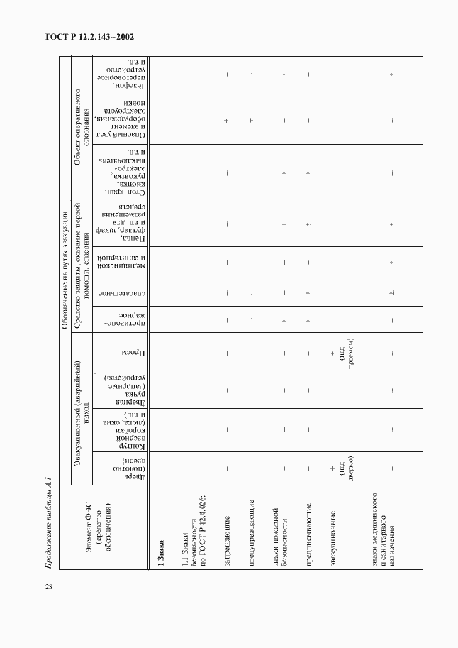 Страница 31 ГОСТ Р 12.2.143-2002