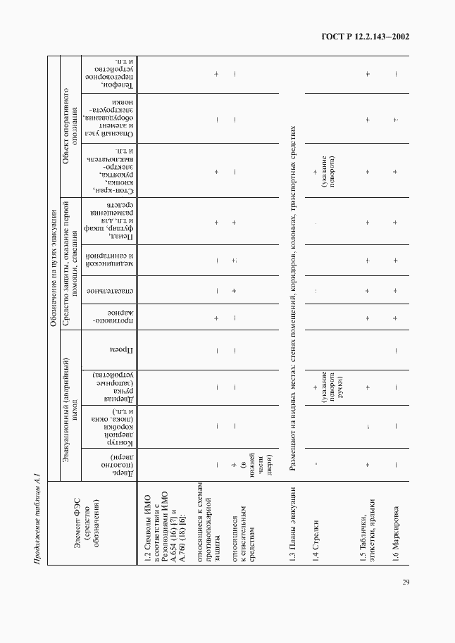 Страница 32 ГОСТ Р 12.2.143-2002