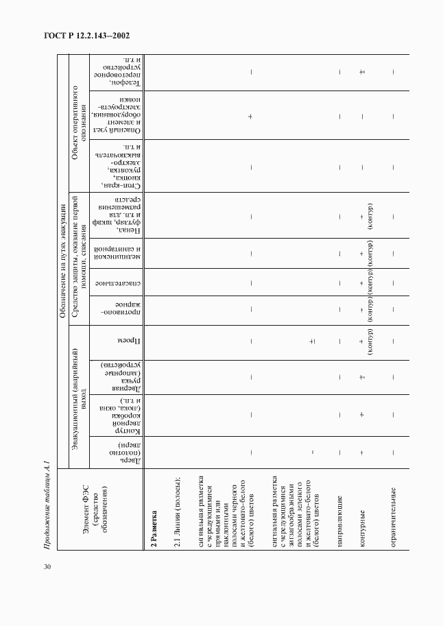 Страница 33 ГОСТ Р 12.2.143-2002