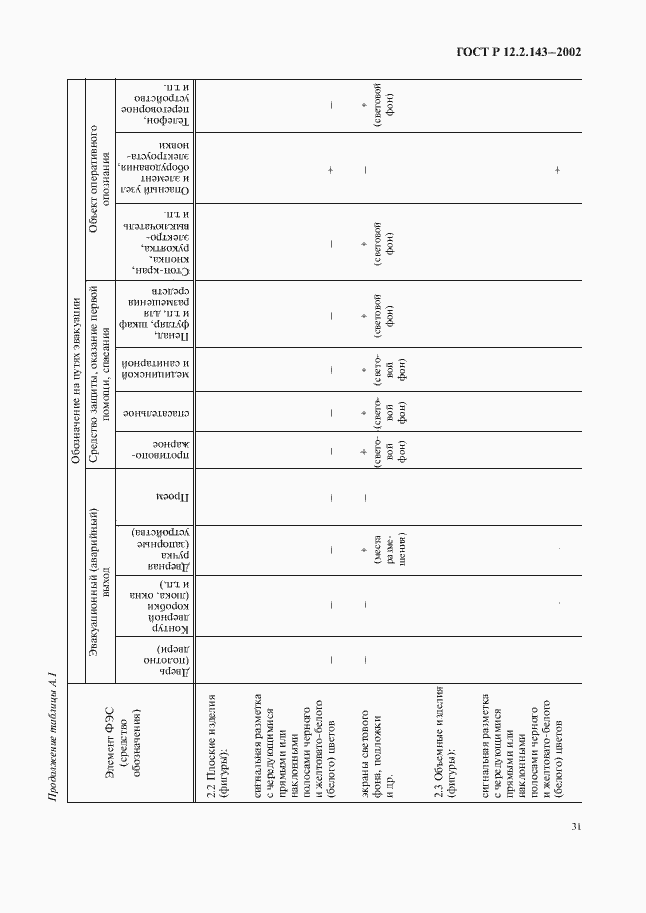 Страница 34 ГОСТ Р 12.2.143-2002