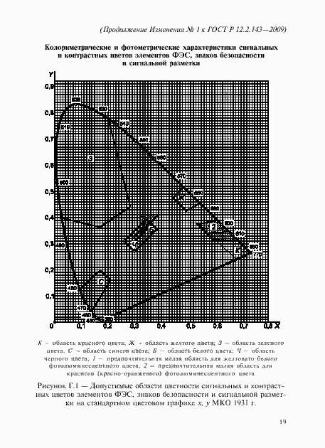 Страница 55 ГОСТ Р 12.2.143-2009