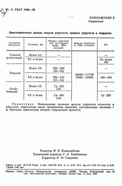 Страница 12 ГОСТ 1048-79