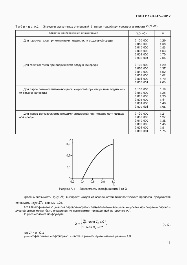Страница 16 ГОСТ Р 12.3.047-2012
