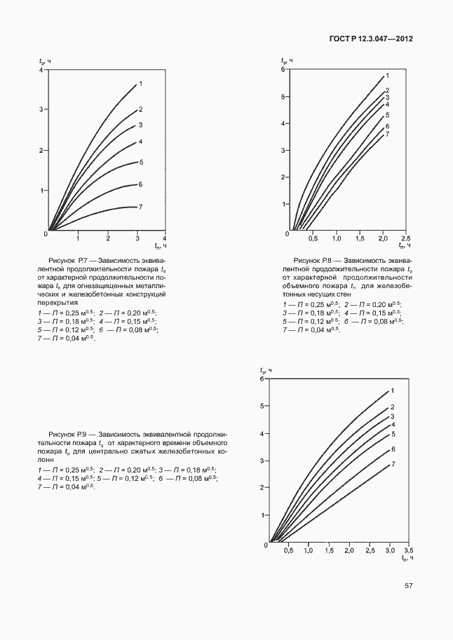 Страница 60 ГОСТ Р 12.3.047-2012
