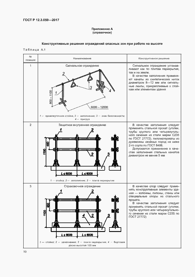 Страница 14 ГОСТ Р 12.3.050-2017