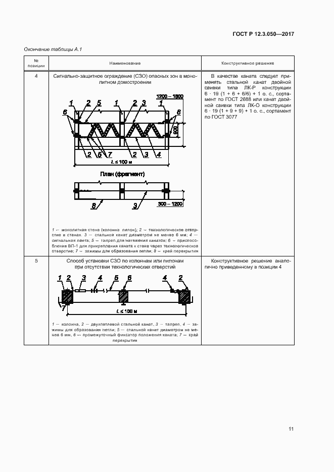 Страница 15 ГОСТ Р 12.3.050-2017