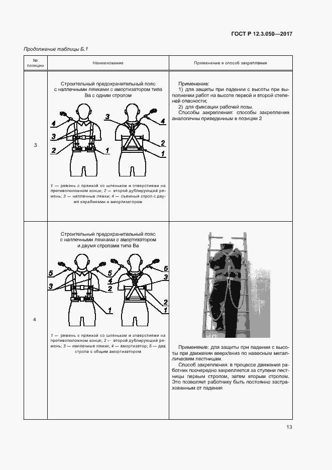 Страница 17 ГОСТ Р 12.3.050-2017