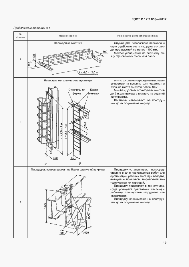 Страница 23 ГОСТ Р 12.3.050-2017
