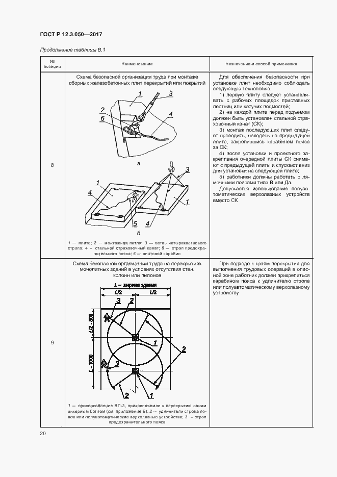 Страница 24 ГОСТ Р 12.3.050-2017