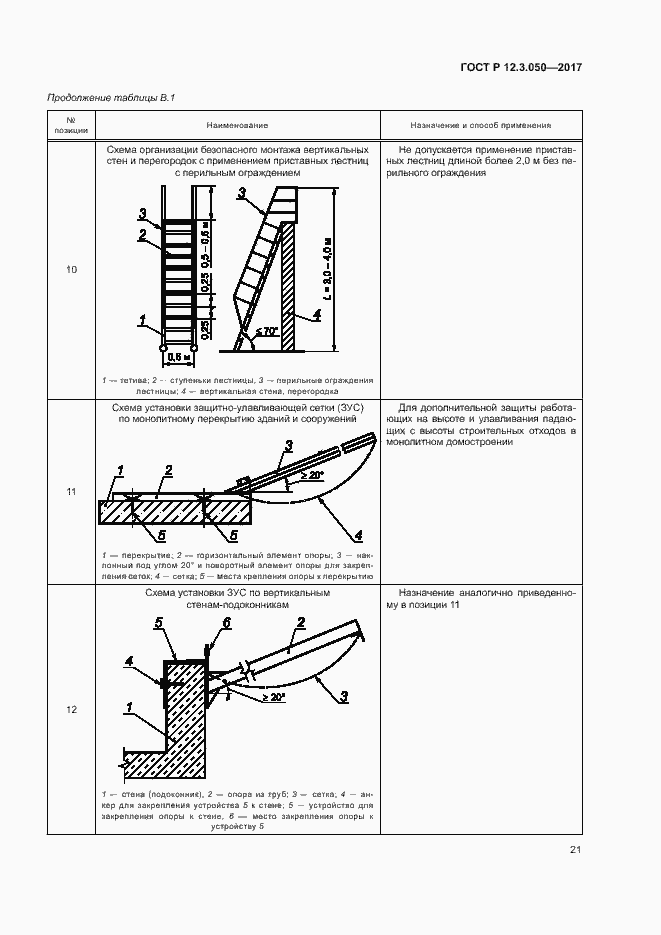 Страница 25 ГОСТ Р 12.3.050-2017