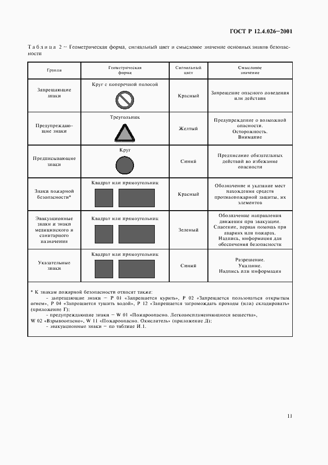 Страница 14 ГОСТ Р 12.4.026-2001