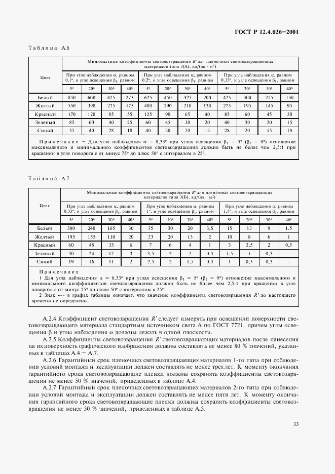 Страница 36 ГОСТ Р 12.4.026-2001