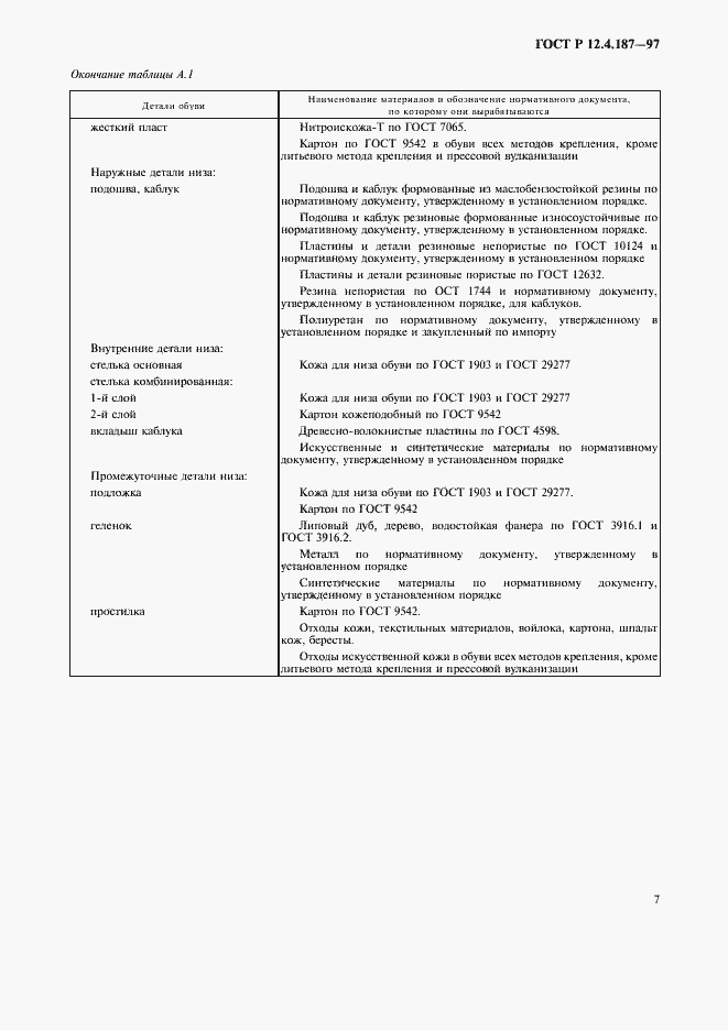 Страница 10 ГОСТ Р 12.4.187-97