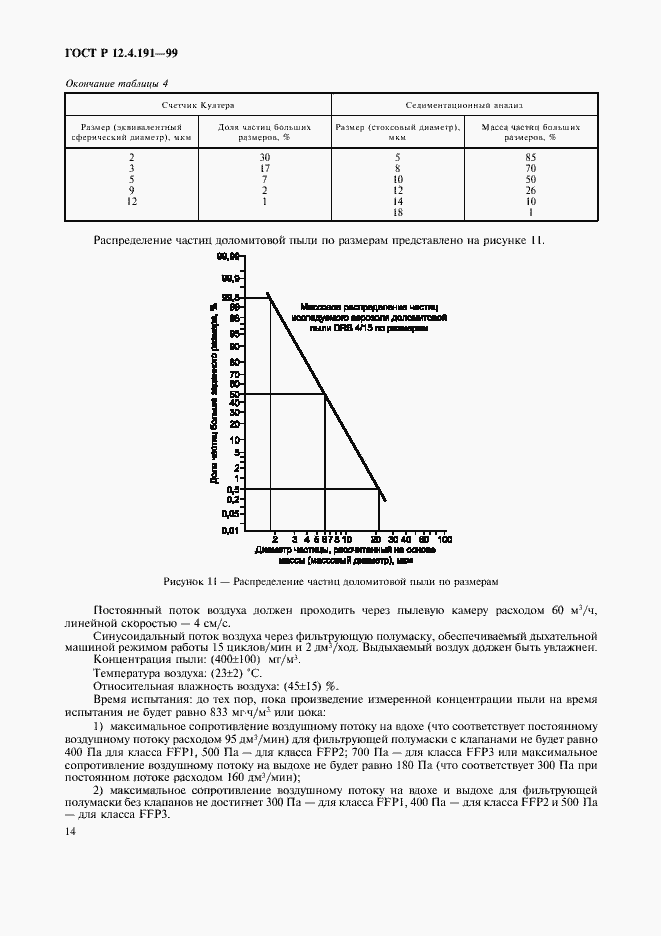 Страница 16 ГОСТ Р 12.4.191-99