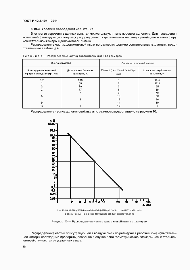 Страница 22 ГОСТ Р 12.4.191-2011