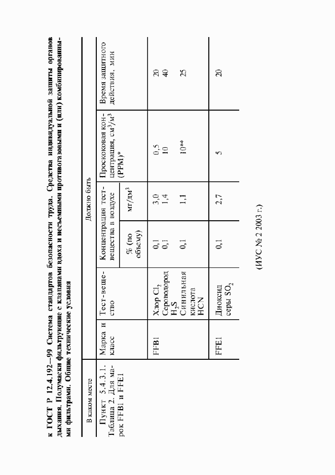 Приложение №2