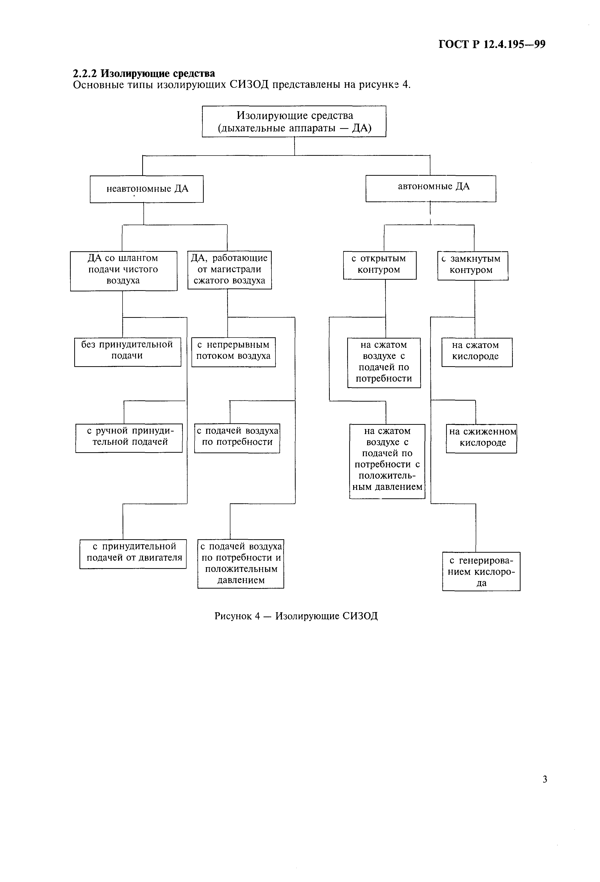 Страница 5 ГОСТ Р 12.4.195-99