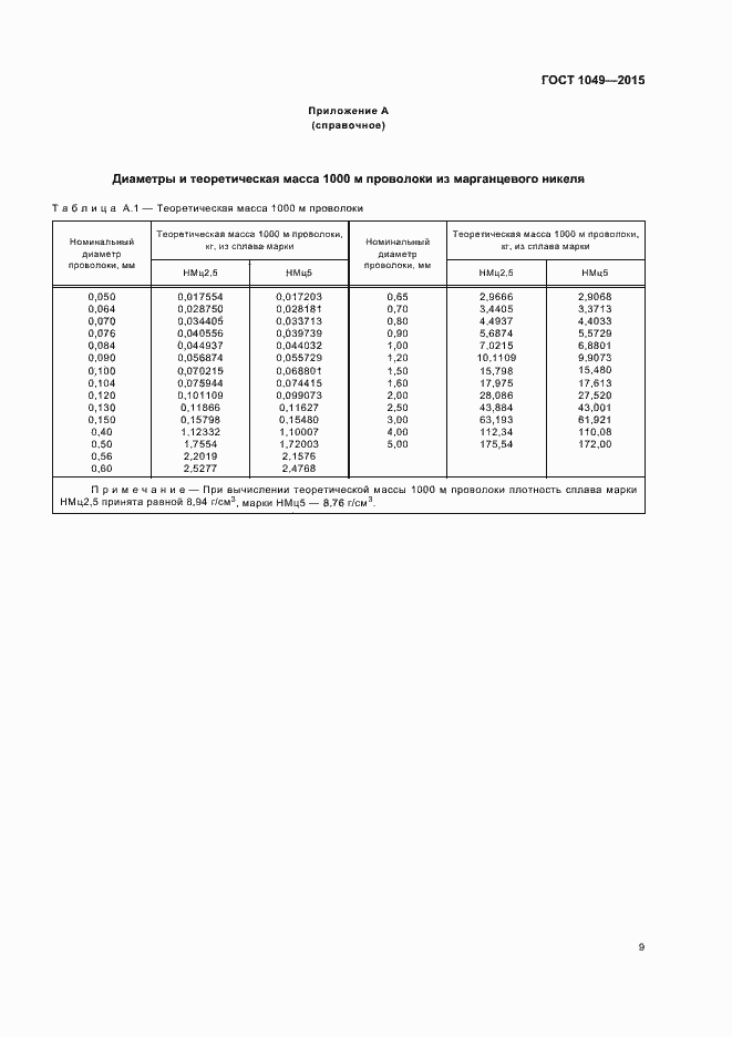 Страница 13 ГОСТ 1049-2015